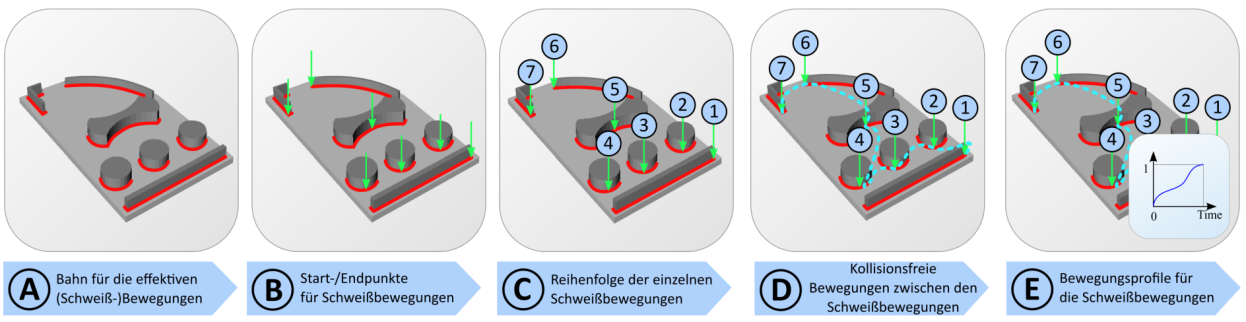 Abb_AuRora_Automation_bsp_schweiszen